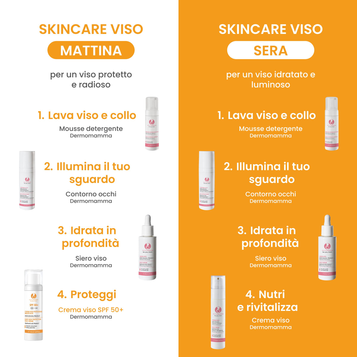 Crema viso SPF 50+