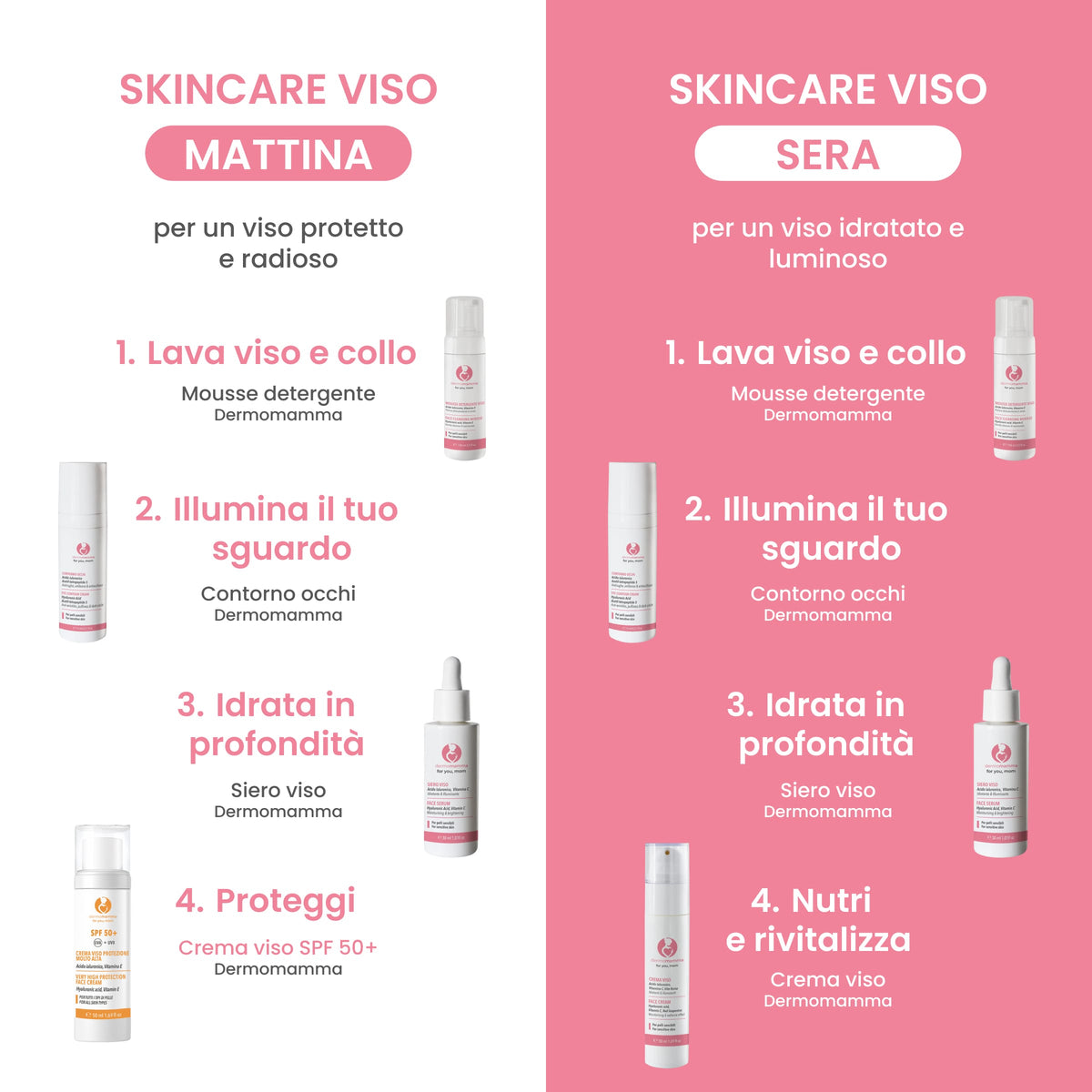 Dermomamma Set Viso