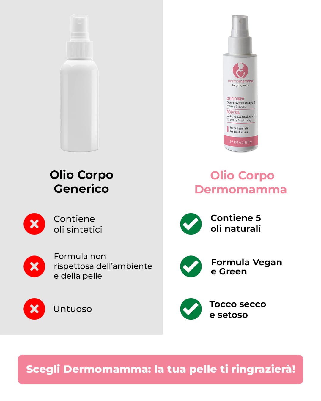 Olio corpo