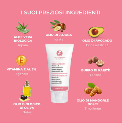 Crema ragadi seno